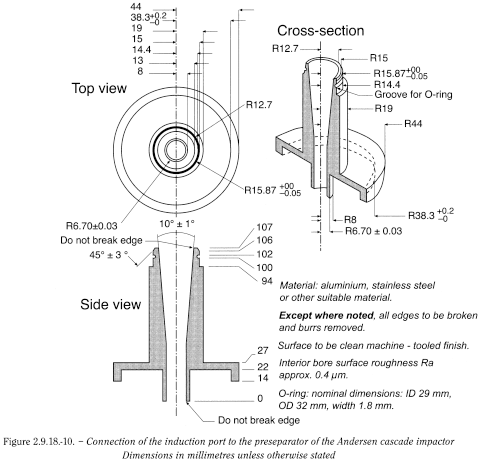 bp2012_v5_47_12_[appendix_xii_c] 2918preparationsinhalationaerodynamicassess_14_2012_70_fig.png